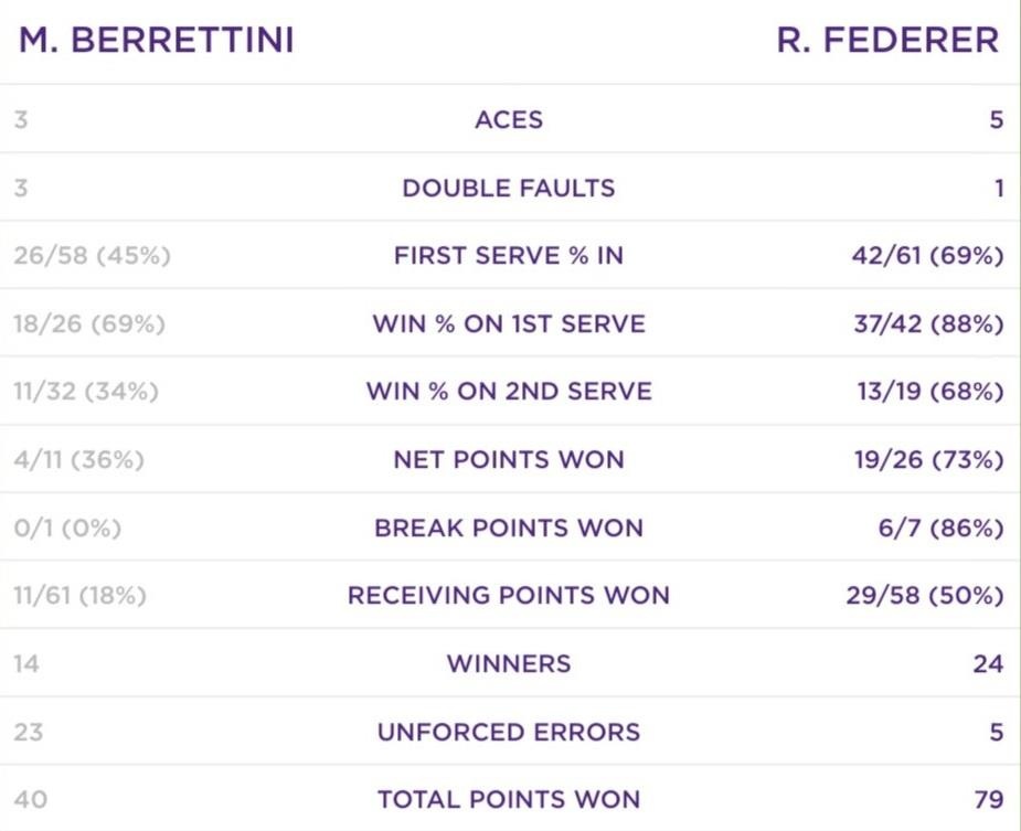 Federer vao tu ket Wimbledon anh 2