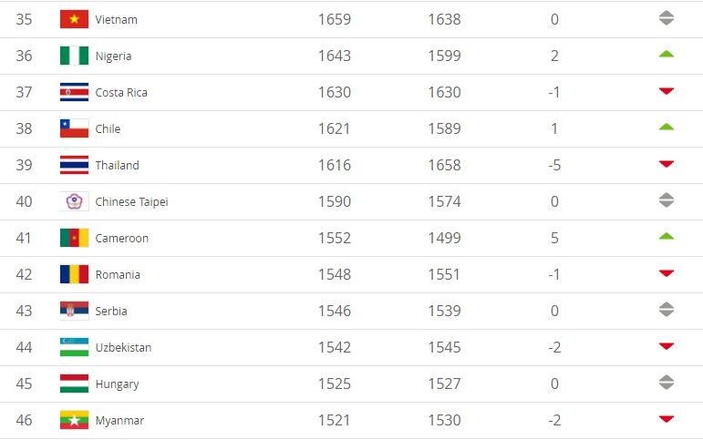 bang xep hang FIFA anh 2