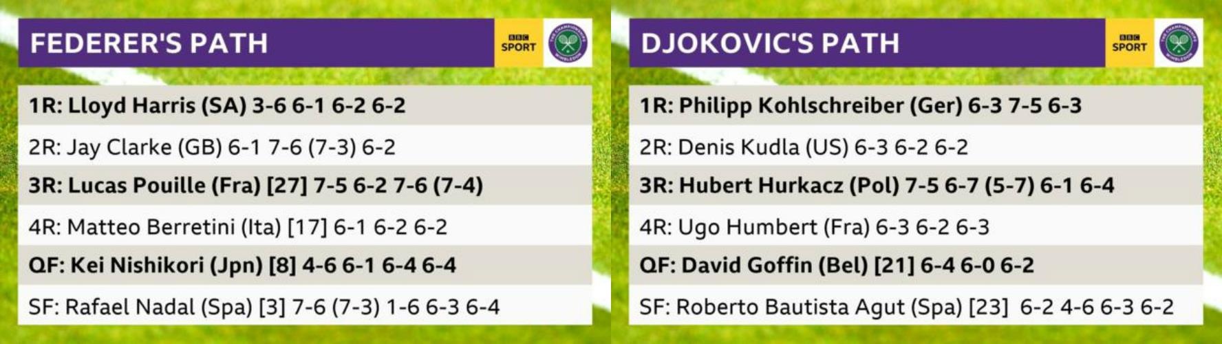 Federer gặp Djokovic ảnh 3 Federer gap Djokovic anh 3