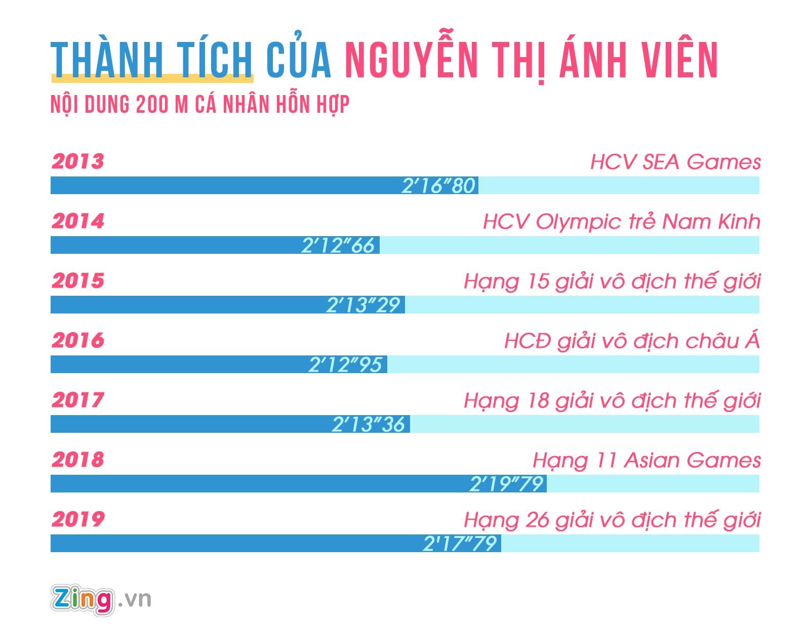 Ánh Viên thất bại ảnh 4 Anh Vien that bai anh 4