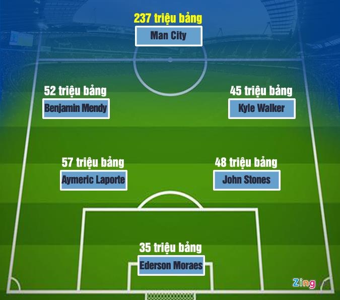 Hang phong ngu Man City anh 6