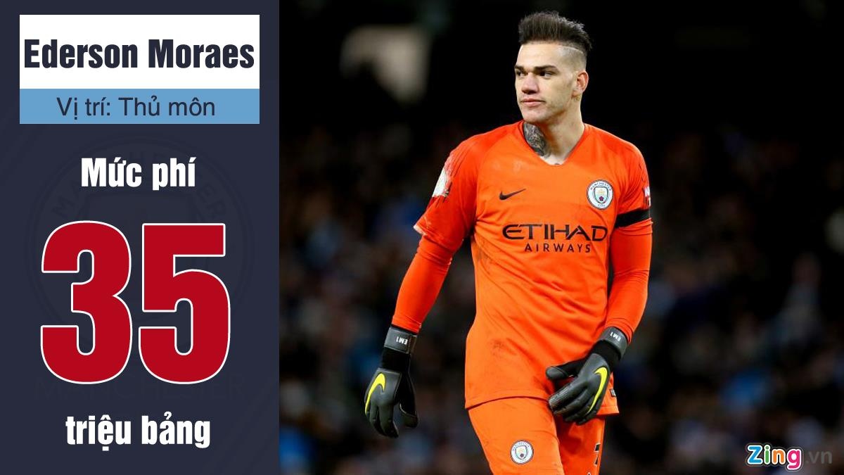 Hang phong ngu Man City anh 1