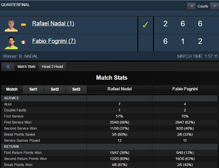 Nadal vao ban ket Montreal anh 2