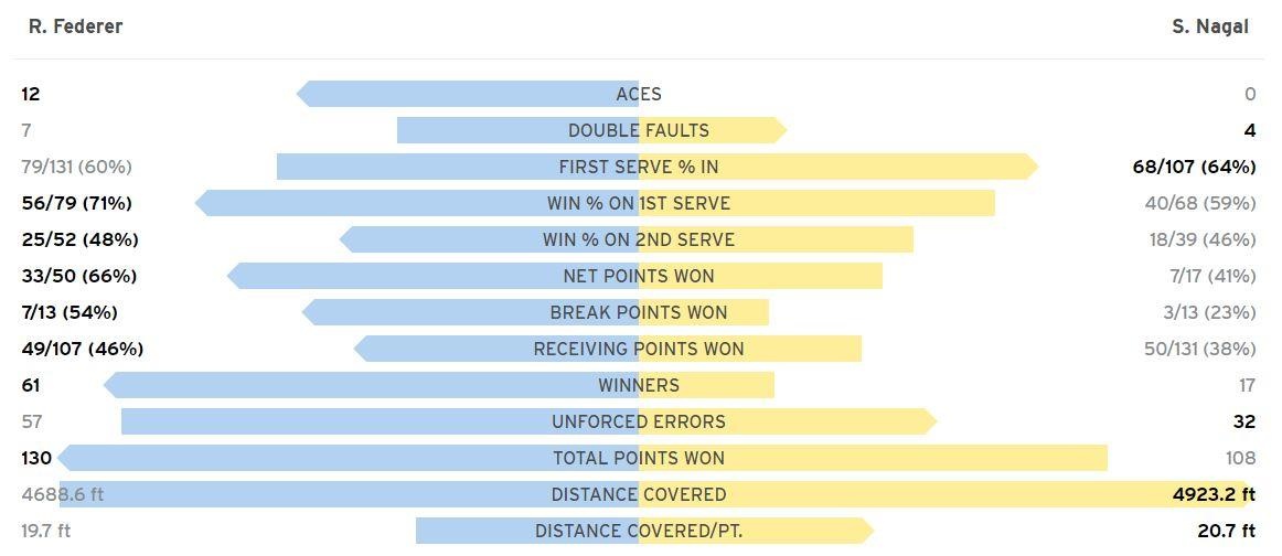 Federer thang tran ra quan US Open anh 2