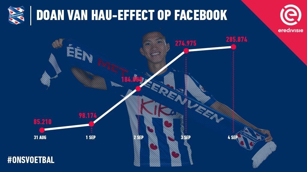 Fanpage Heerenveen dinh dang bai tieng Viet anh 1