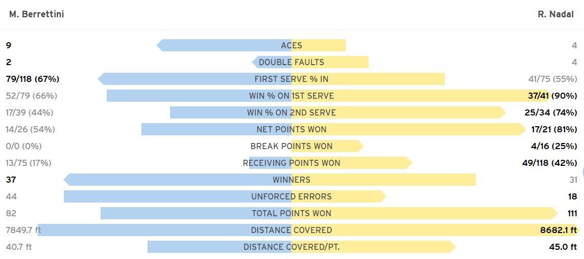 Nadal vao chung ket US Open anh 2