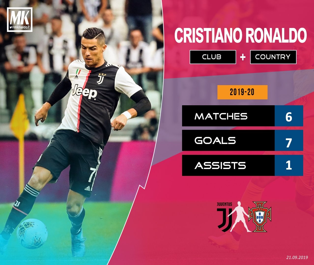Ronaldo lap ky luc trong ngay Juve thang anh 7