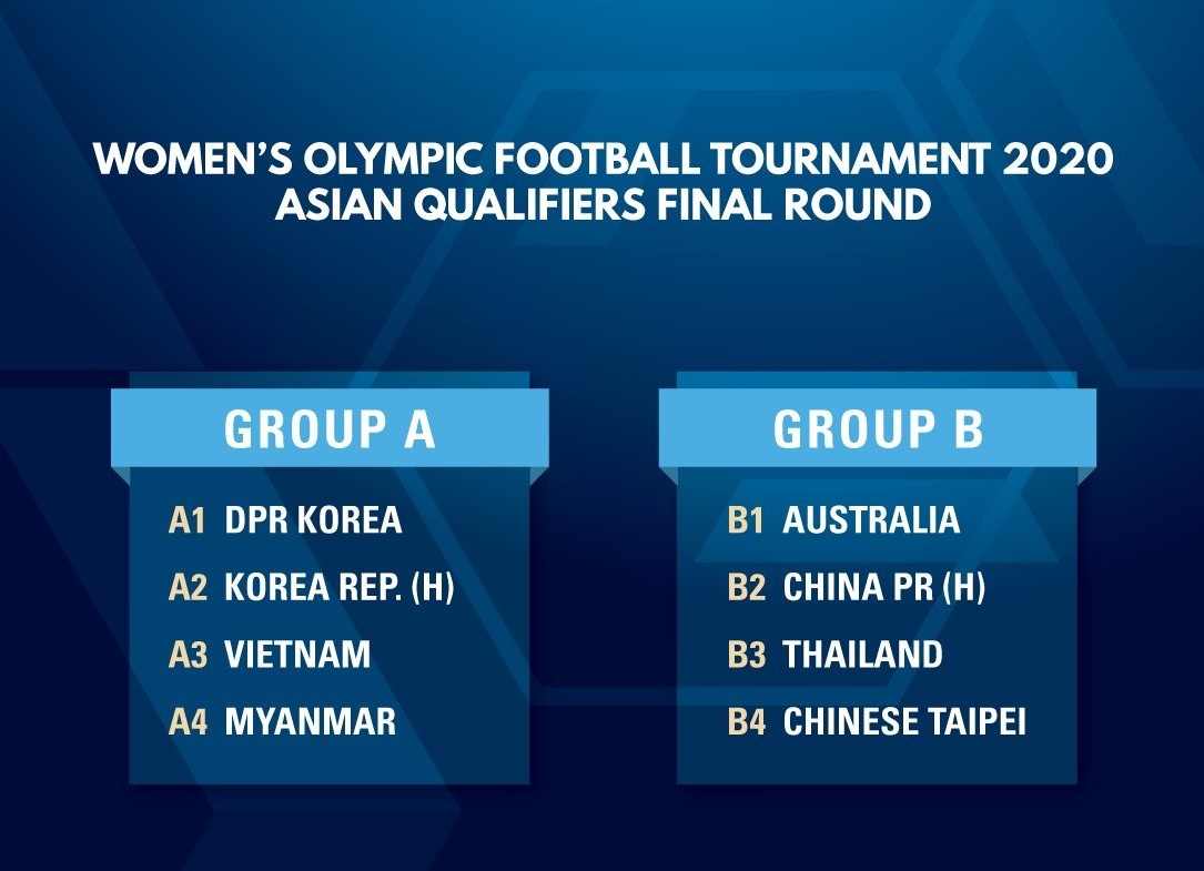 Bóng đá nữ VN chung bảng Hàn, Triều ảnh 2 Bong da nu VN chung bang Han, Trieu anh 2