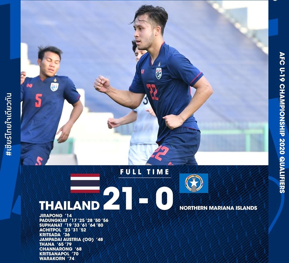 U19 Thái Lan thắng đậm ảnh 1 U19 Thai Lan thang dam anh 1