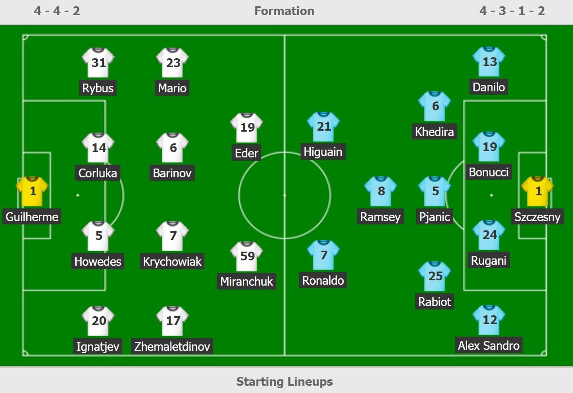 truc tiep Juventus vs Lokomotiv anh 3
