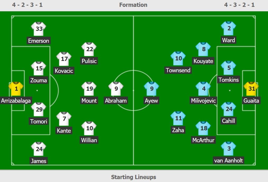 Chelsea vs Crystal Palace anh 3