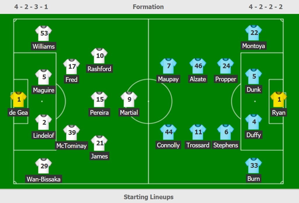truc tiep MU vs Brighton anh 2
