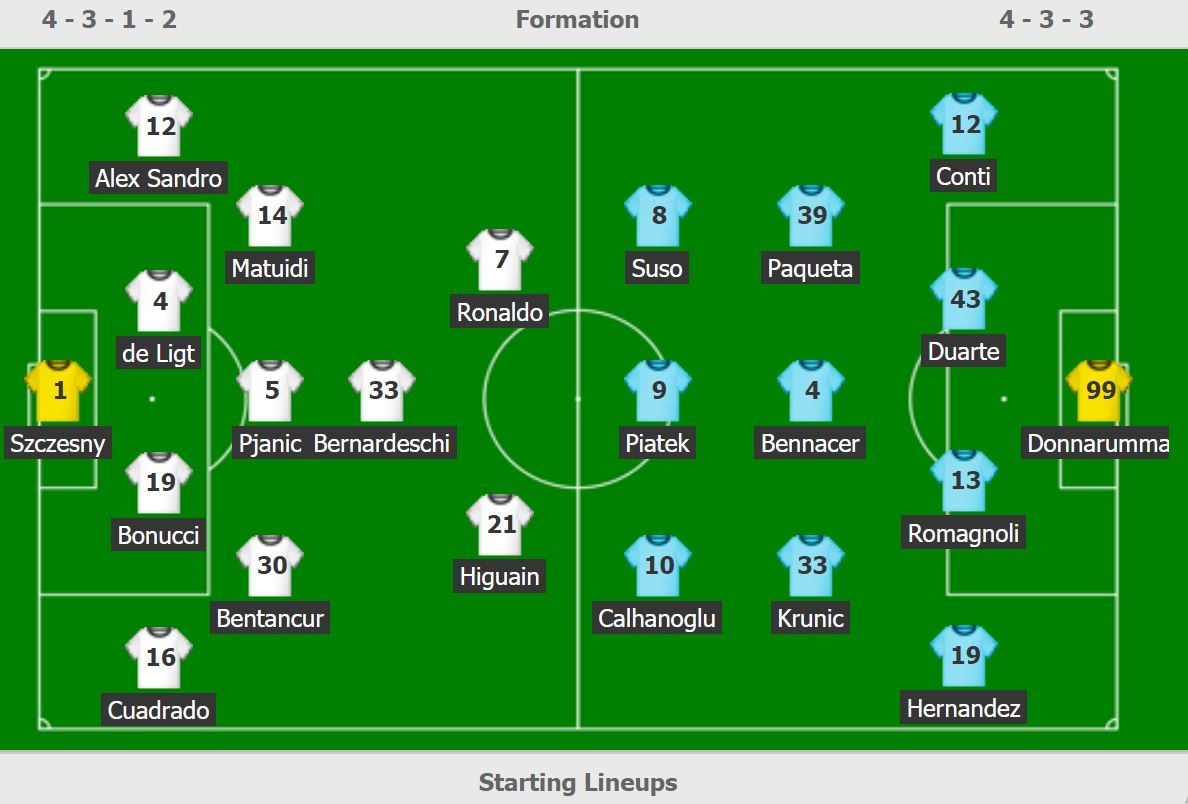 truc tiep Juventus vs Milan anh 2