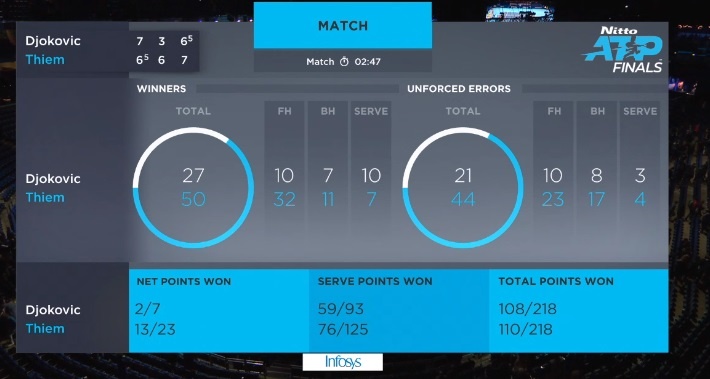 Federer đấu Djokovic ảnh 2 Federer dau Djokovic anh 2