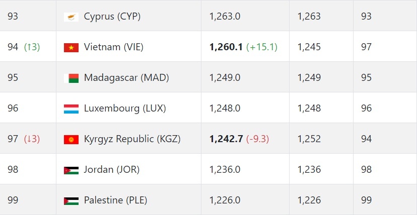 Việt Nam thắng UAE ảnh 2 Viet Nam thang UAE anh 2