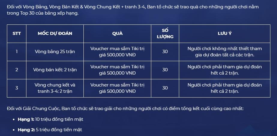 Dự đoán SEA Games ảnh 3 Du doan SEA Games anh 3