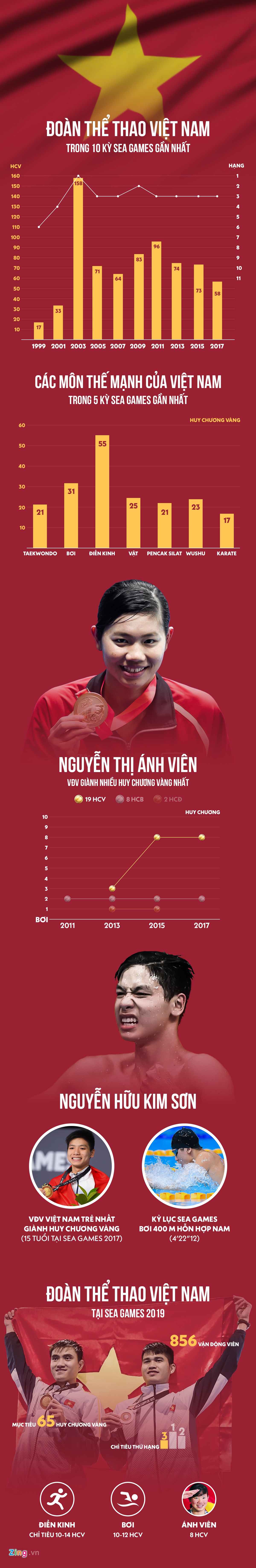 The thao Viet Nam SEA Games 30 anh 1