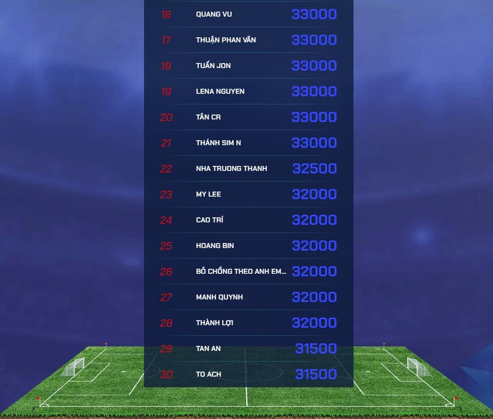 u22 Việt Nam vô địch SEA Games ảnh 3 u22 Viet Nam vo dich SEA Games anh 3