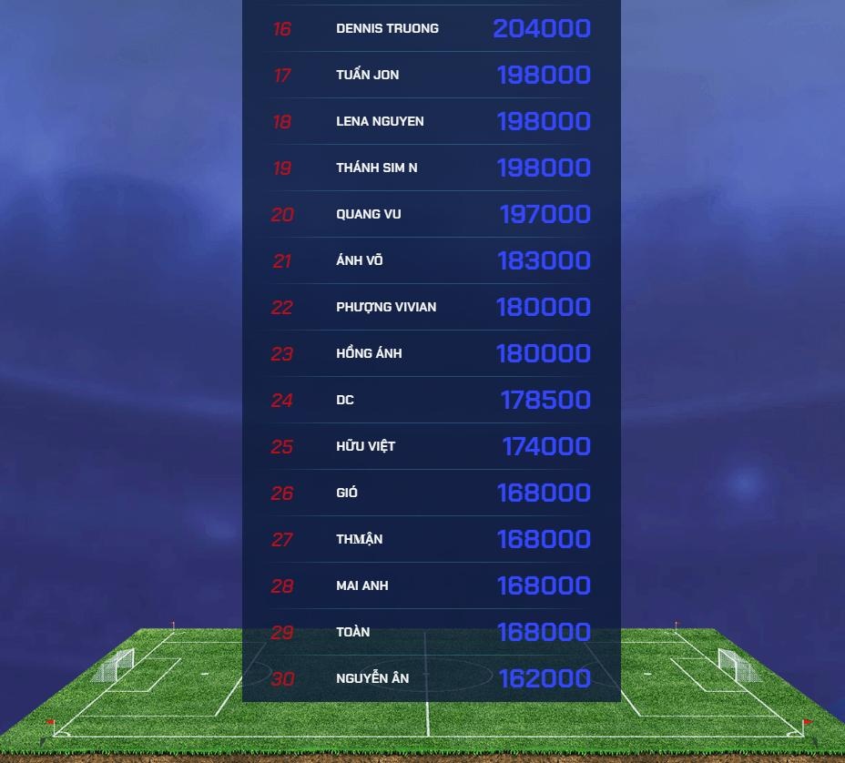 u22 Việt Nam vô địch SEA Games ảnh 7 u22 Viet Nam vo dich SEA Games anh 7