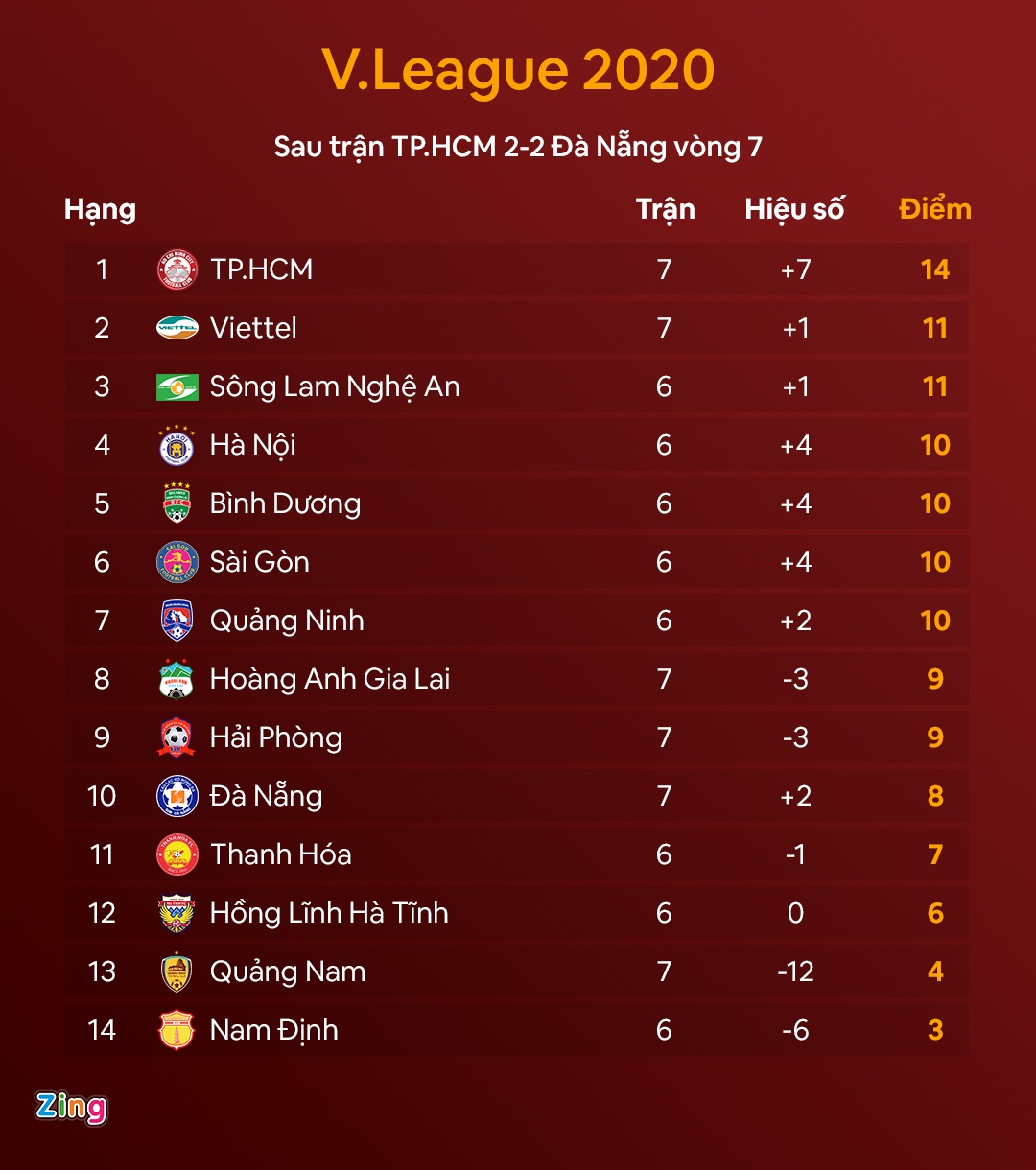 Truc tiep Quang Nam vs Viettel anh 2