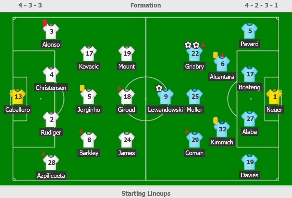 truc tiep Chelsea vs Bayern anh 3