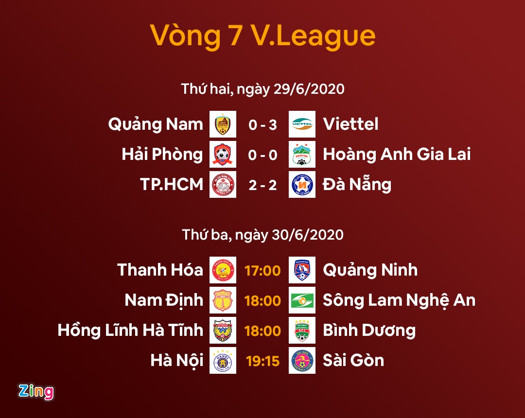 Truc tiep Quang Nam vs Viettel anh 3