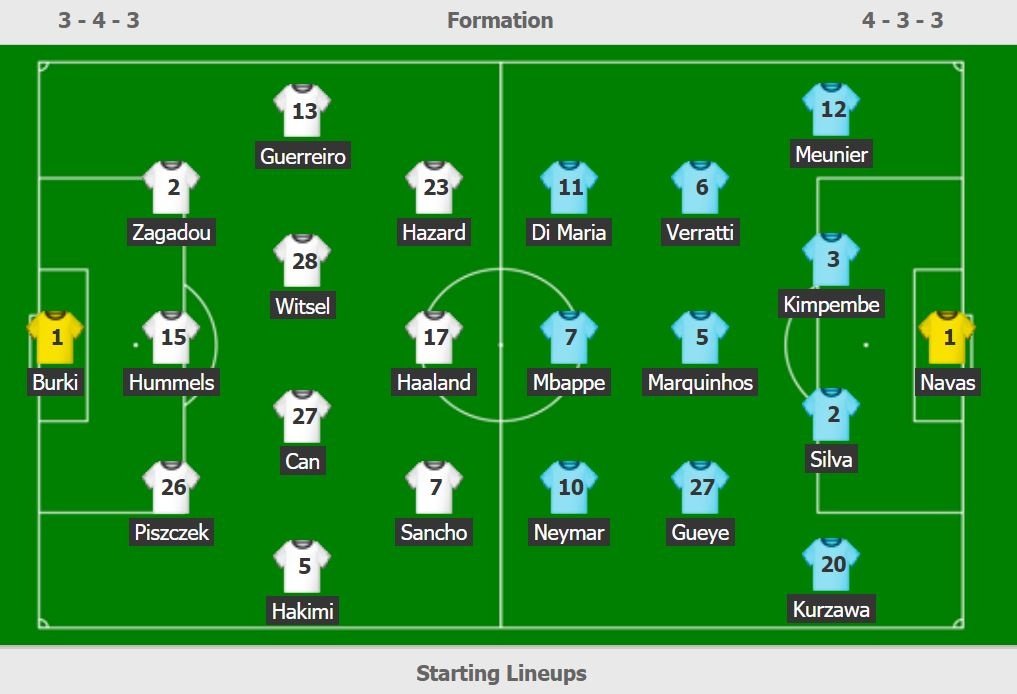 truc tiep Dortmund vs PSG anh 3