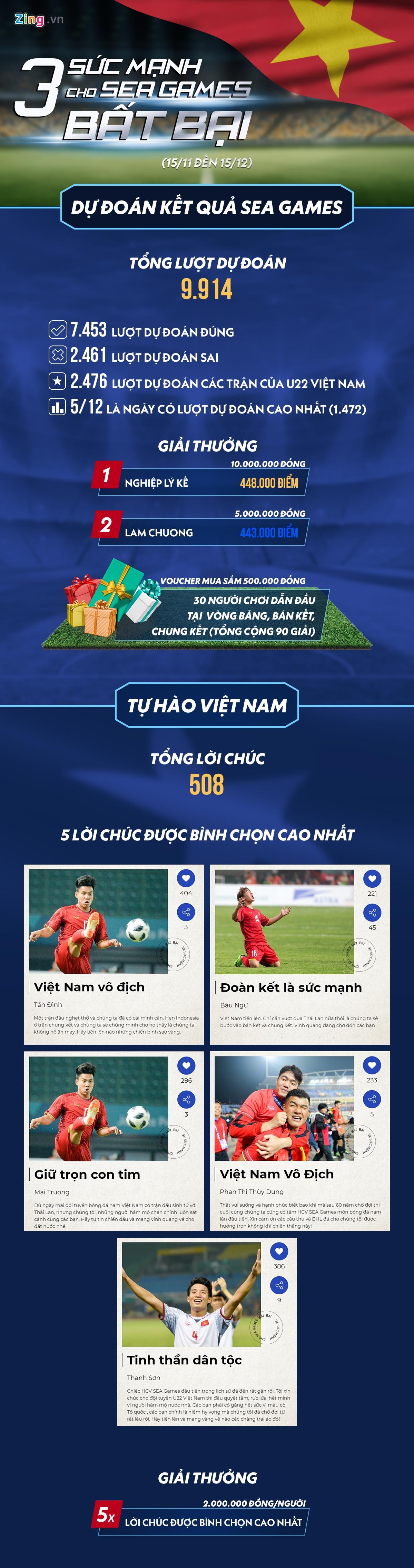 3 suc manh cho SEA Games bat bai anh 1