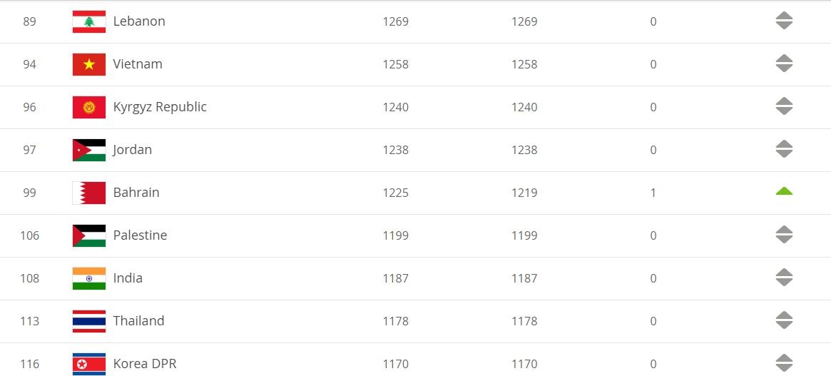 BXH FIFA thang 12/2019 anh 2