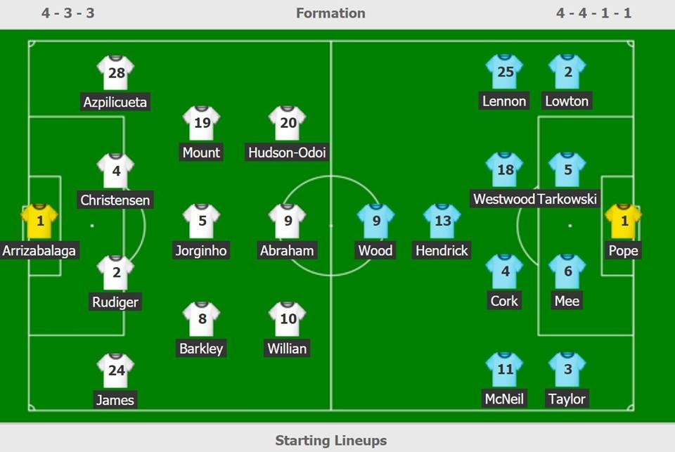 Truc tiep Chelsea vs Burnley anh 3