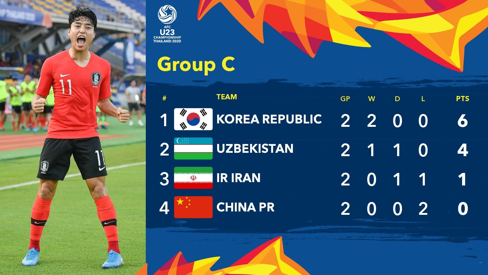 Truc tiep U23 Trung Quoc vs Uzbekistan anh 2