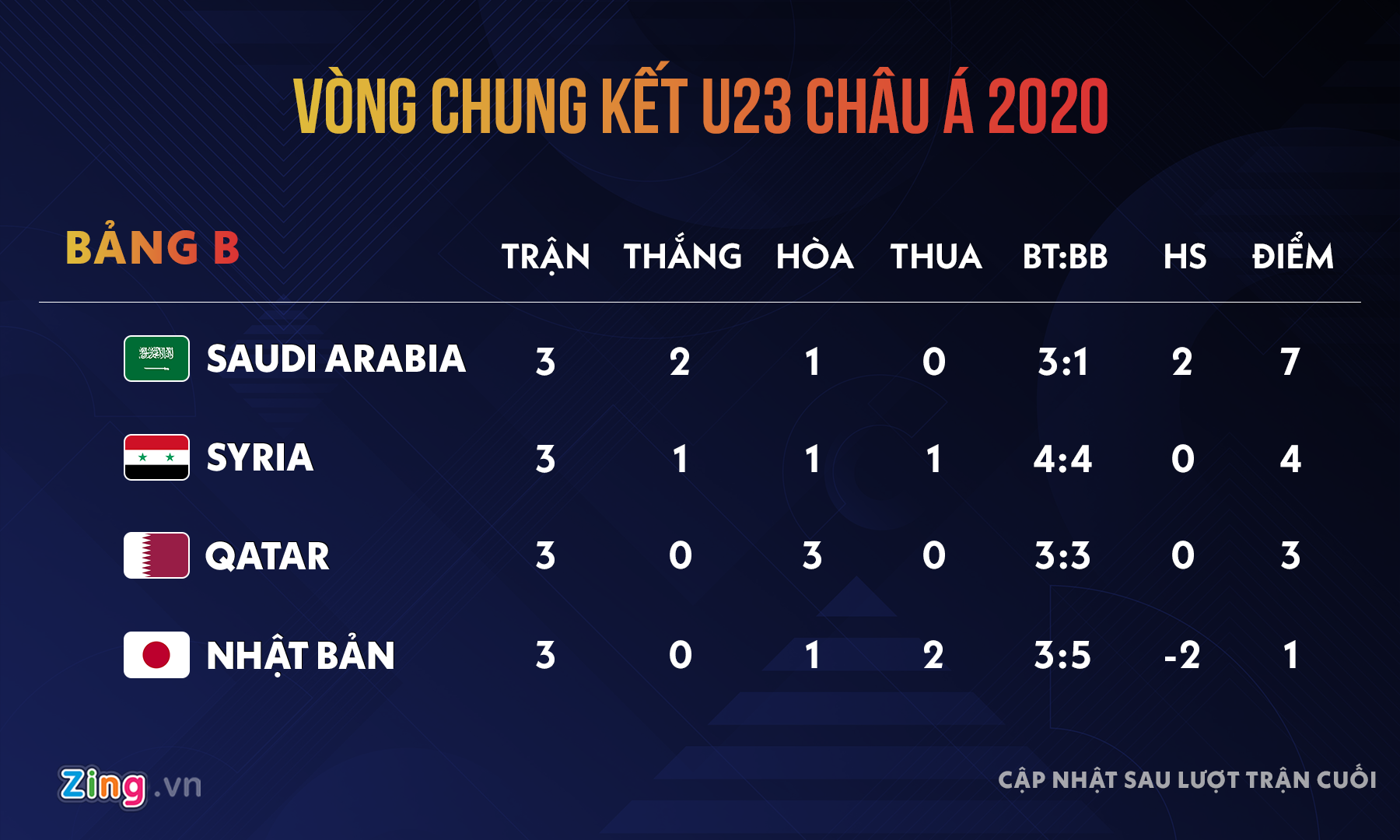 U23 Saudi Arabia vs Syria anh 2