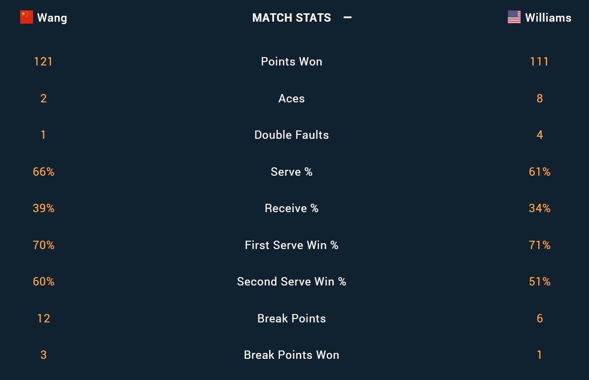 Serena thua Wang Qiang anh 2