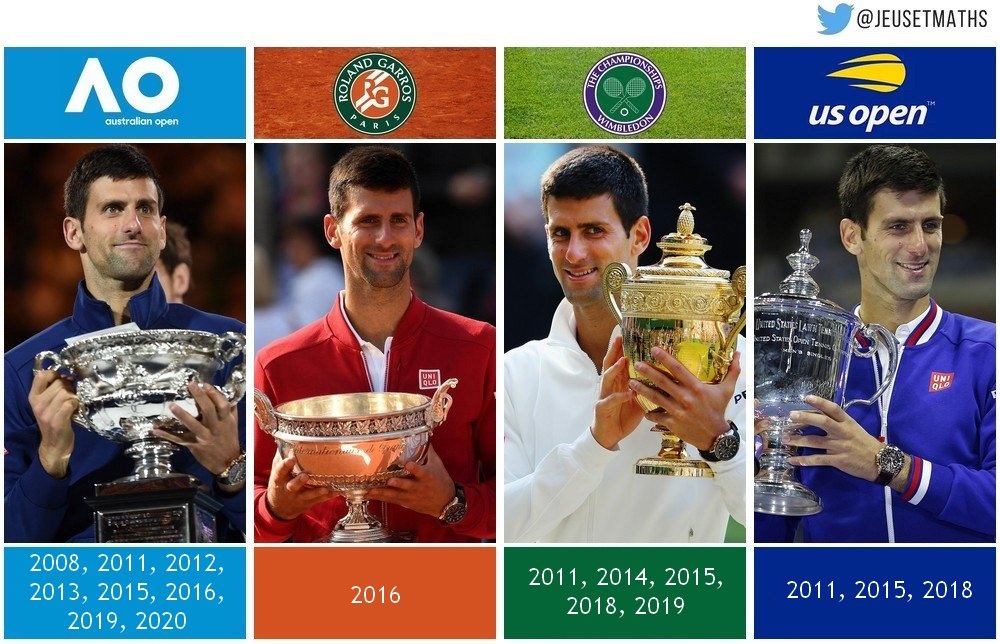 Djokovic vo dich Australian Open anh 18