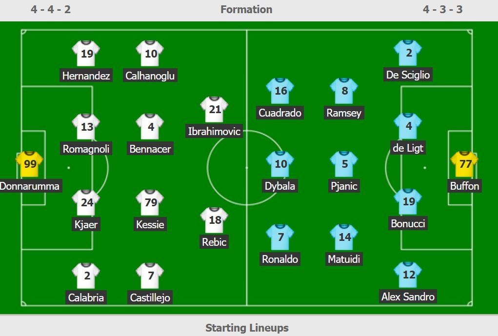 truc tiep Milan vs Juventus anh 3