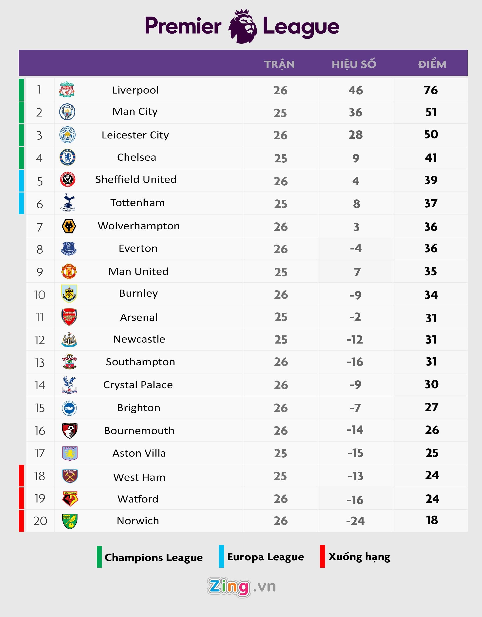 Klopp noi ve an cam Man City anh 2