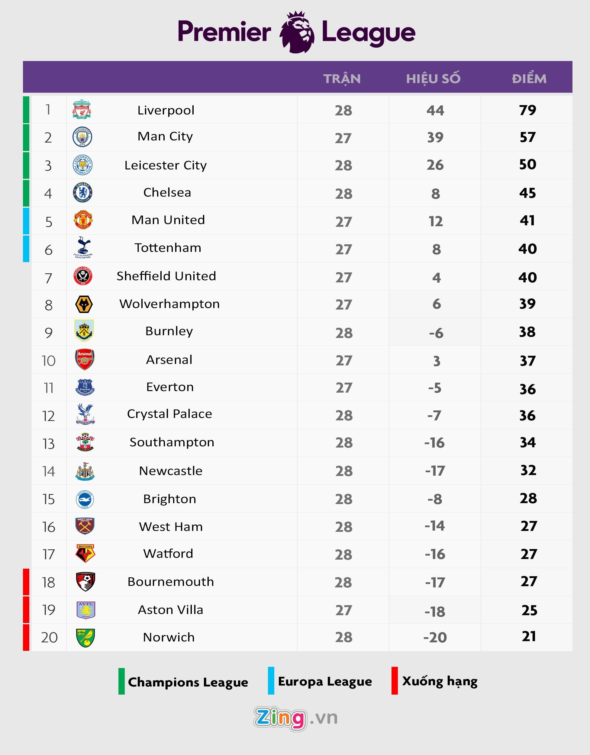 Liverpool thua tran dau tien anh 2