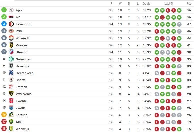 Van Hau Heerenveen anh 2