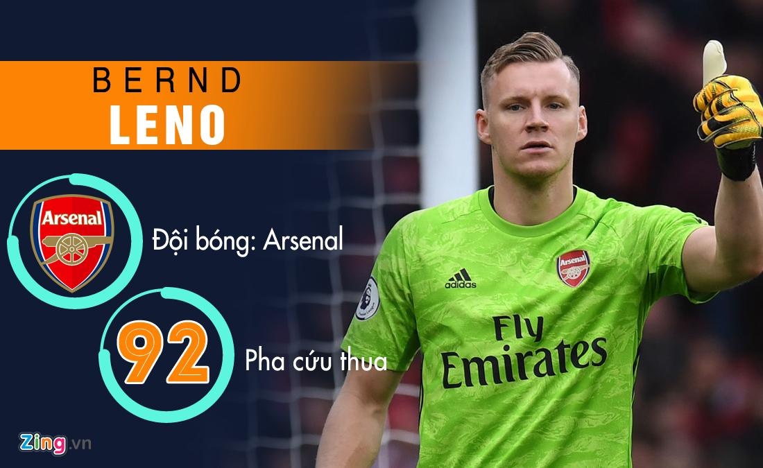 De Gea lot top cuu thua anh 6