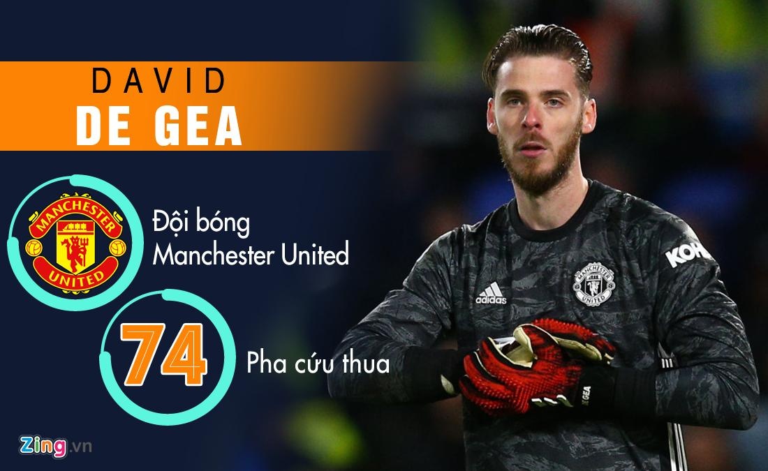 De Gea lot top cuu thua anh 3