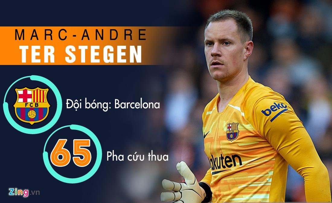 De Gea lot top cuu thua anh 2