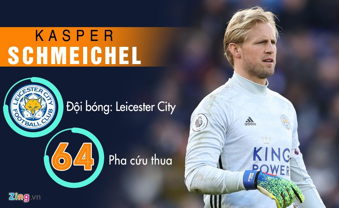 De Gea lot top cuu thua anh 1