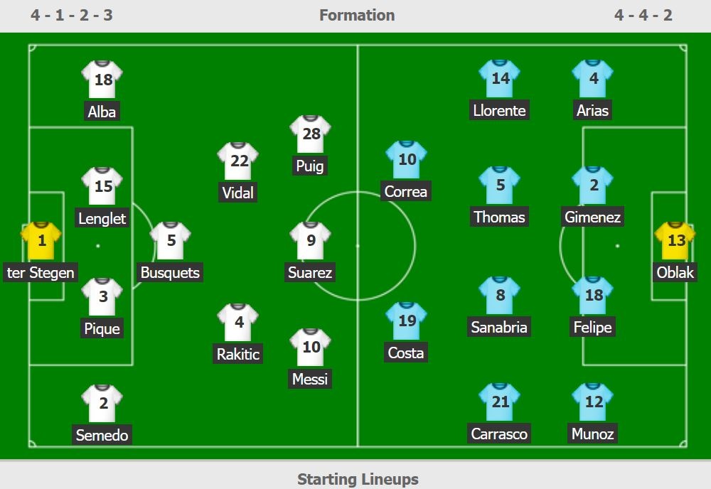 Barca vs Atletico Madrid anh 3