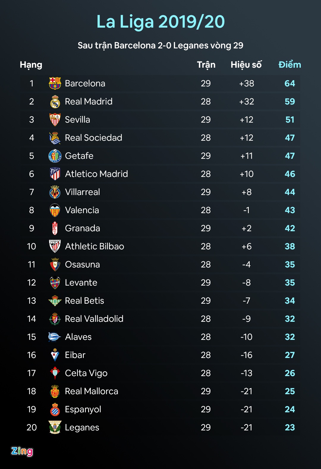 Barca vs Leganes anh 3