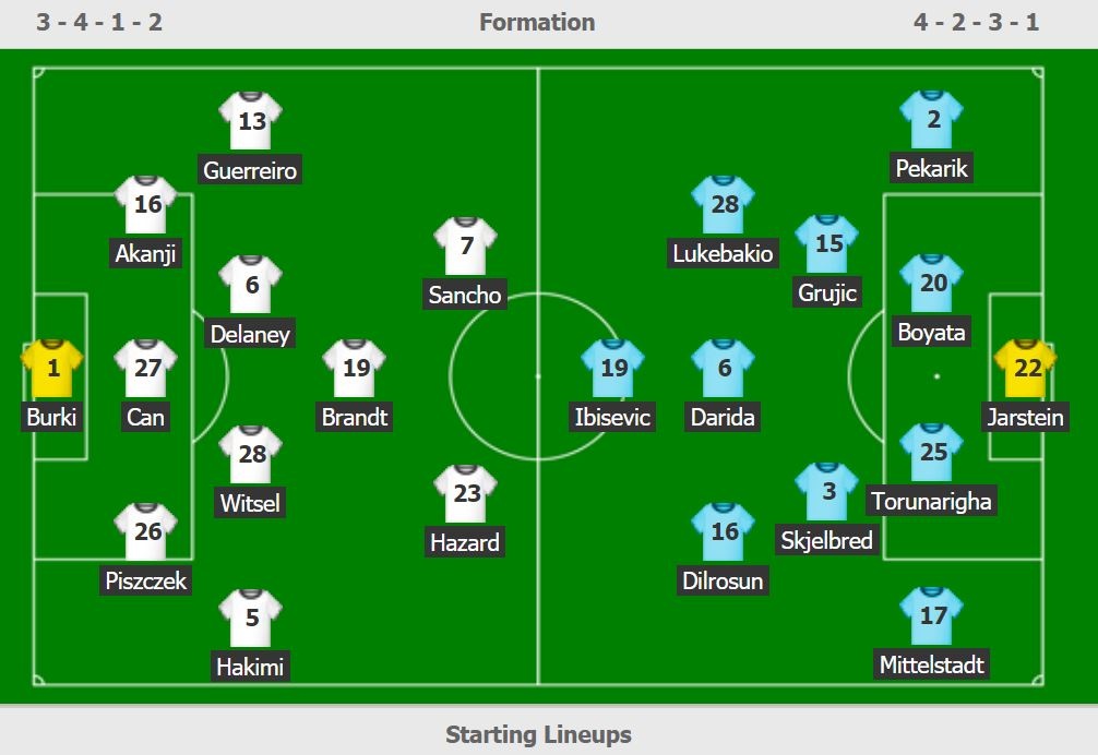 Dortmund vs Berlin anh 2