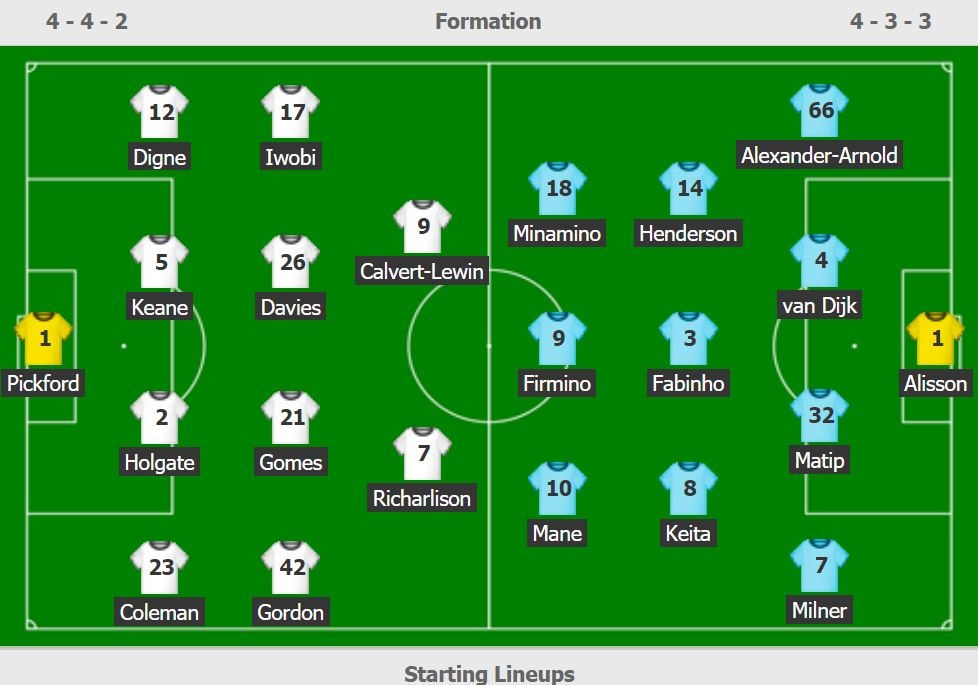 Everton vs Liverpool anh 2