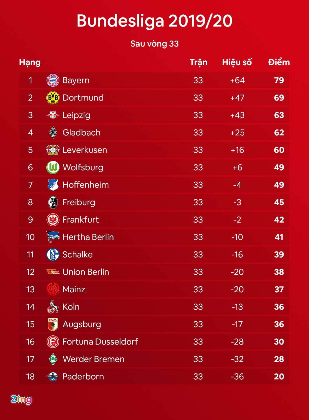 Truc tiep Dortmund anh 2