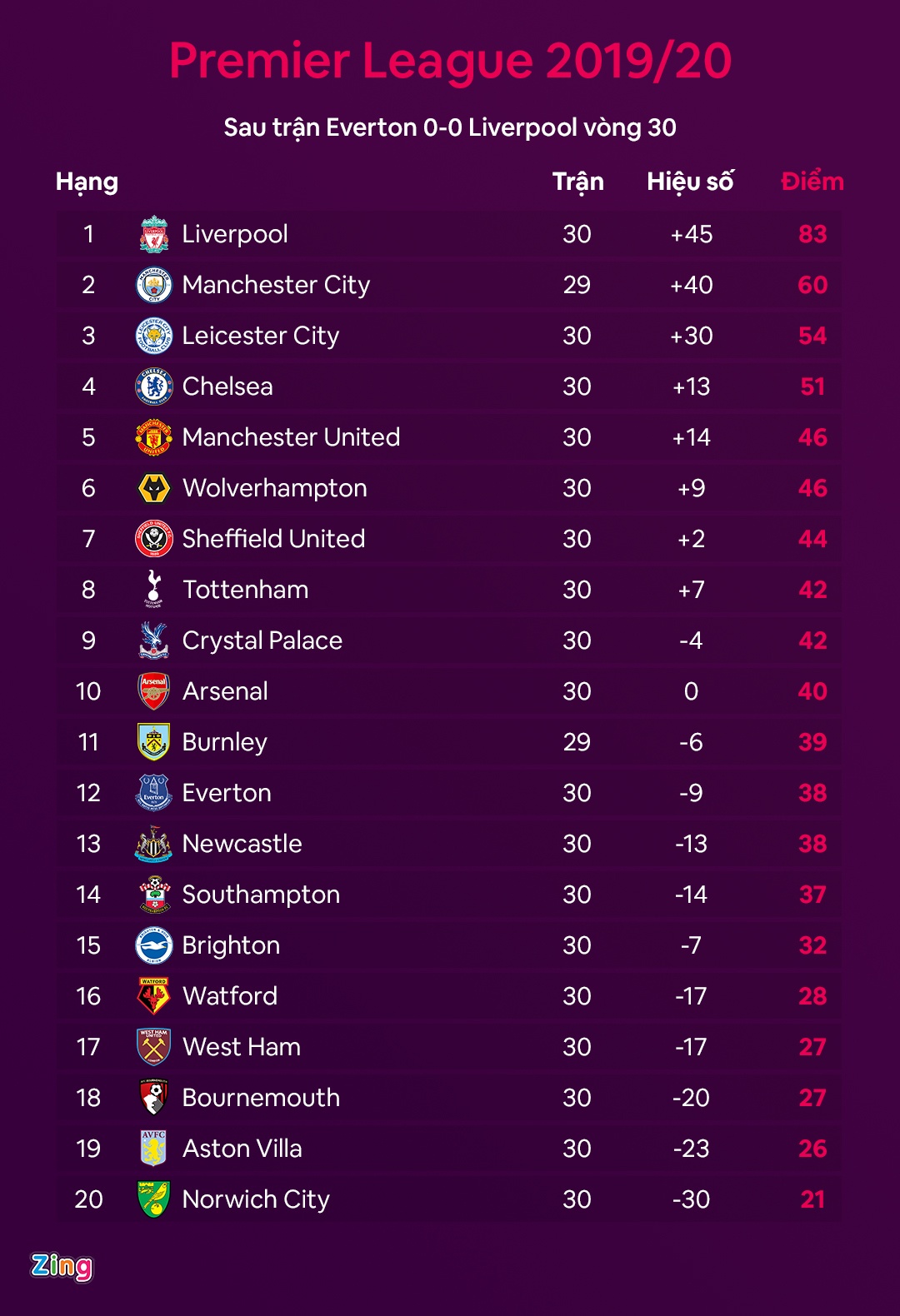 Everton vs Liverpool anh 3