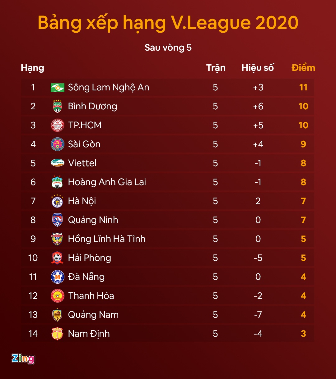 Truc tiep CLB Ha Noi vs SLNA anh 3