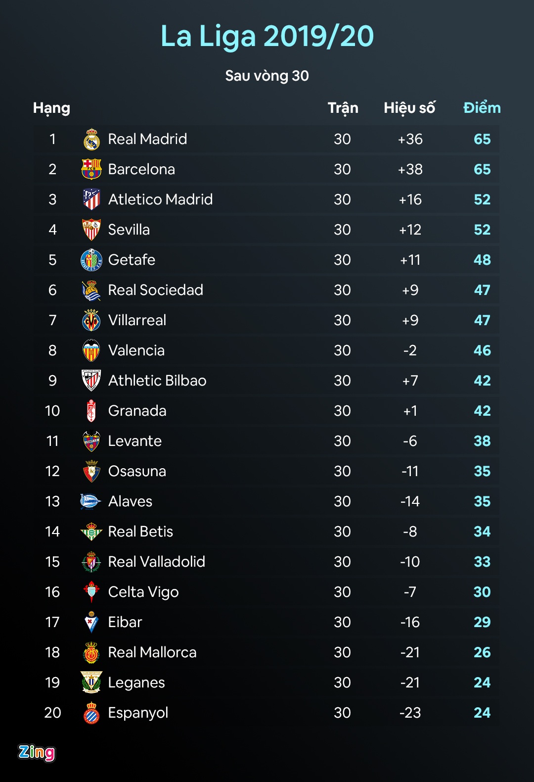 Sociedad vs Real Madrid anh 4